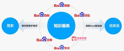 知識(shí)產(chǎn)品內(nèi)容井噴 六大平臺(tái)內(nèi)容超10億條，數(shù)字內(nèi)容制作服務(wù)成關(guān)鍵引擎