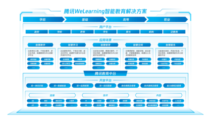 搭建教育中臺，騰訊能否從B端突破教育邊界？