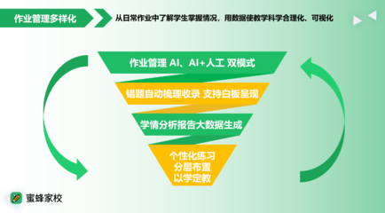 蜜蜂家校探索技術邊界，助力教育工作者提質增效
